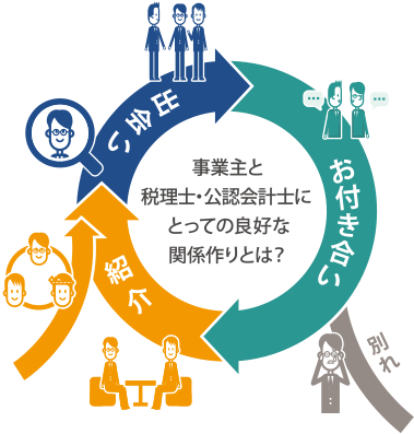 事業主と税理士・公認会計士にとっての良好な関係作りとは？