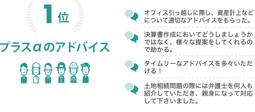 【1位】プラスαのアドバイス