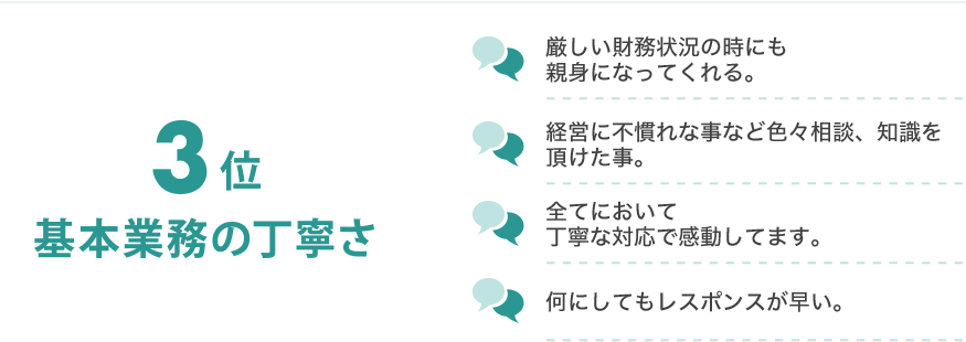 【3位】基本業務の丁寧さ