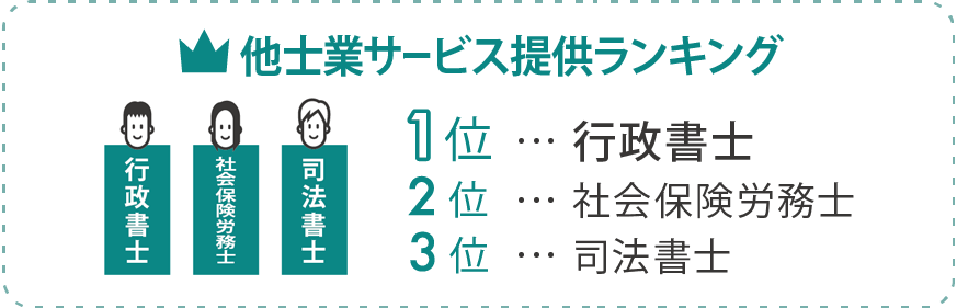 他士業サービス提供ランキング