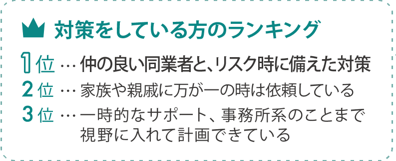 対策をしている方のランキング
