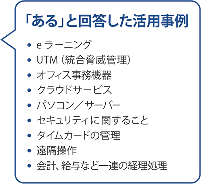 　実際に顧問先へＩＴ機器やサービスを導入したことがりますか？