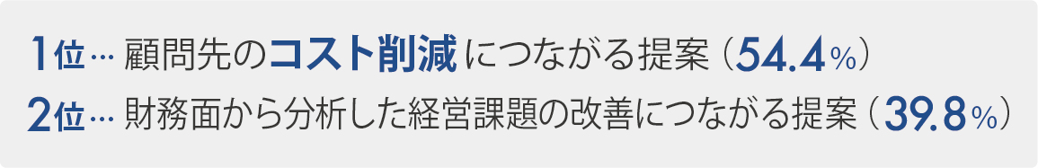 顧問先にＩＴ導入に関する提案をする際、どのような提案であれば顧問先に興味を持ってもらえると思いますか？