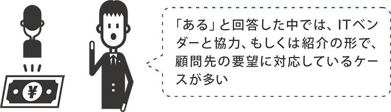 ＩＴ導入に関する補助金などを活用したことはありますか？