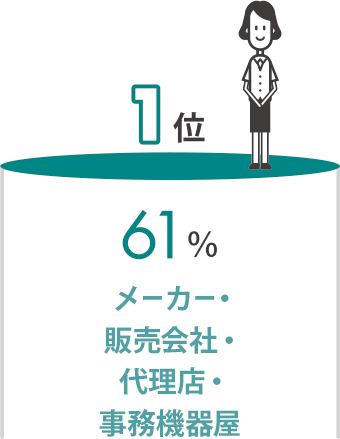 あなたの事務所で採用時にかかせない条件はありますか？