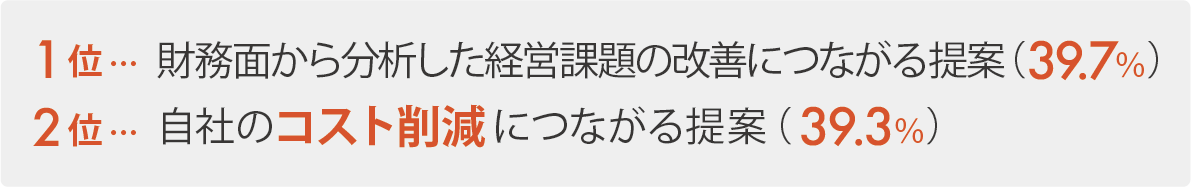 会計事務所からIT導入に関する提案を受ける際、どのようなテーマが受け入れやすいですか？