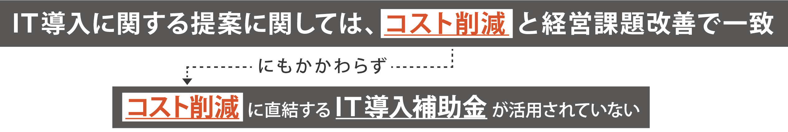 顧問先にＩＴ導入に関する提案をする際、どのような提案であれば顧問先に興味を持ってもらえると思いますか？