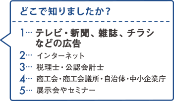 キャッシュレス決済のイメージについて該当するものを教えてください