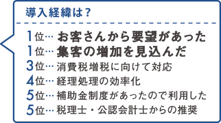 キャッシュレス決済のイメージについて該当するものを教えてください