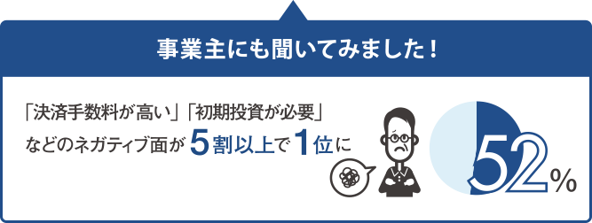 軽減税率についてどの程度ご存じですか