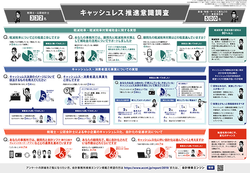 会計事務所白書 2019 サマリー版