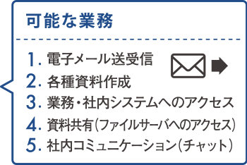 自宅から社内システムにアクセスして業務を行えますか