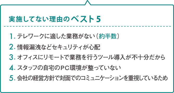 軽減税率についてどの程度ご存じですか