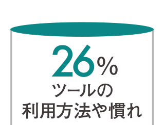 ツールの利用方法や慣れ