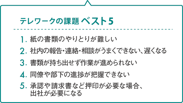 テレワークの利用で感じた課題はどのような点ですか