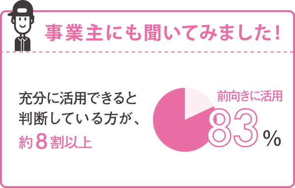 テレワークの利用で感じた課題はどのような点ですか