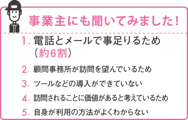 テレワークの利用で感じた課題はどのような点ですか