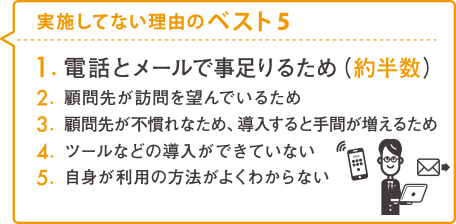 自宅から社内システムにアクセスして業務を行えますか