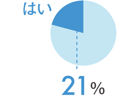 遠隔地サポートツールを利用して顧問先をサポートしていますか。その理由も教えてください