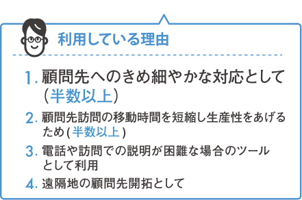 遠隔地サポートツールを利用して顧問先をサポートしていますか。その理由も教えてください