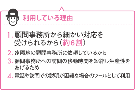 遠隔地サポートツールを利用して顧問先をサポートしていますか。その理由も教えてください