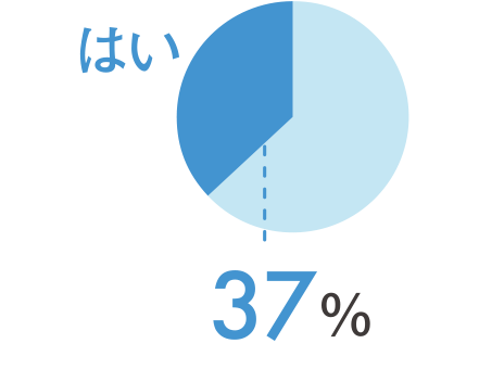 紙の証憑をデジタル化していますか。その理由も教えてください