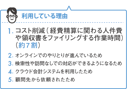 紙の証憑をデジタル化していますか。その理由も教えてください