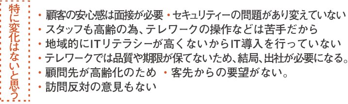 テレワークの利用で感じた課題はどのような点ですか