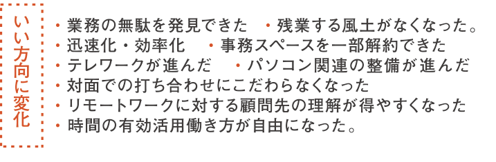 テレワークの利用で感じた課題はどのような点ですか