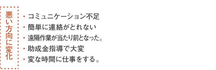 テレワークの利用で感じた課題はどのような点ですか