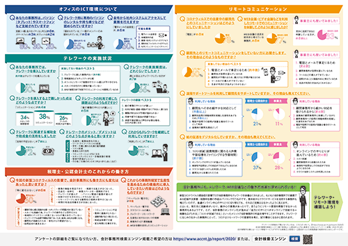会計事務所白書 2020 サマリー版