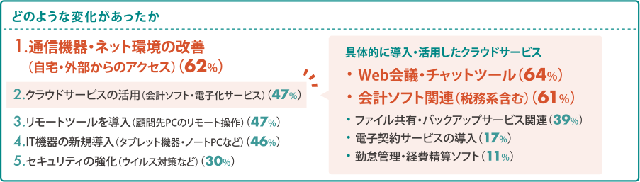 どのような変化があったか