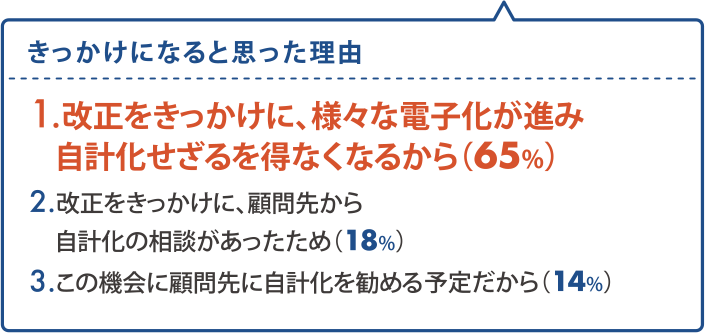 きっかけになると思った理由