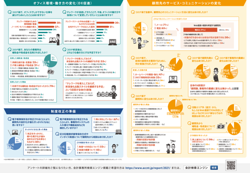 会計事務所白書 2021 サマリー版